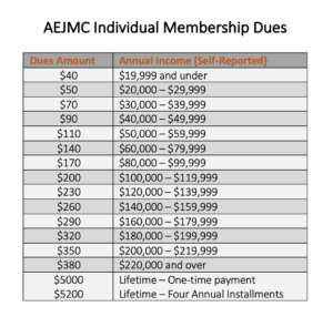 aejmc travel grant